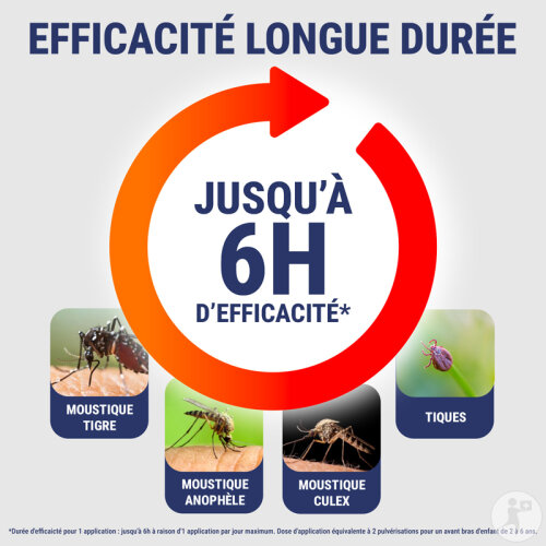 Insect Ecran Spécial Enfants Anti-Moustiques Et Tiques Spray 100ml-2