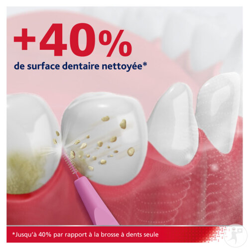 Parodontax Brossette Interdentale 0,4mm 6 Pièces-3