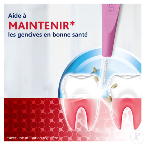 Parodontax Brossette Interdentale 0,4mm 6 Pièces-4