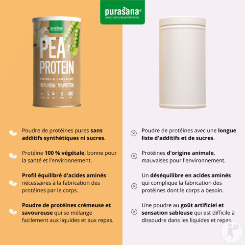 Purasana Végan Protéine De Pois 74% Vanille 400g-4