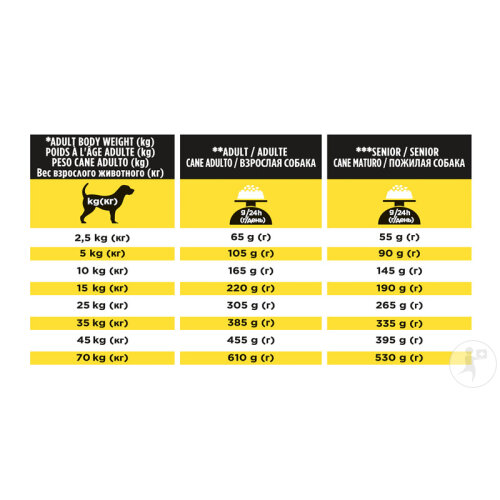 Pro Plan Veterinary Diets NC Neurocare Croquettes Pour Chien 3kg-5