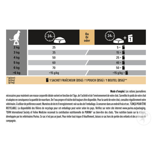 Pro Plan Longevis Santé Cognitive Croquettes Pour Chat Senior 7 Ans Et Plus Saumon 3kg-5