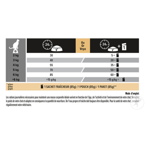 Pro Plan Renal Plus Pour Des Reins En Bonne Santé Croquettes Pour Chat Adulte Poulet 3kg-4