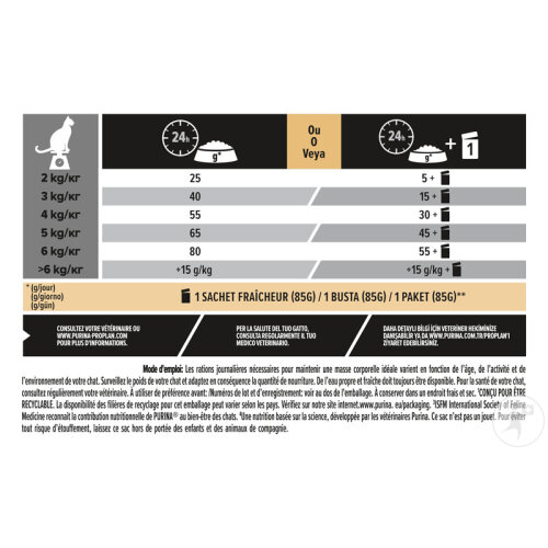 Pro Plan Sensitive Digestion Croquettes Pour Chat Adulte Sterilisé Poulet 1,5kg-5