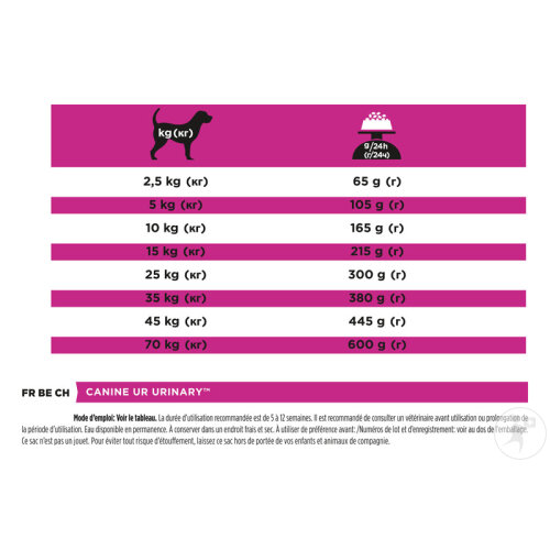Pro Plan Veterinary Diets UR Urinary Croquettes Pour Chien 12kg-5