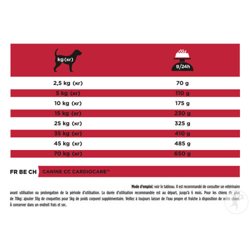 Pro Plan Veterinary Diets CC Cardiocare Croquettes Pour Chien 3kg-5