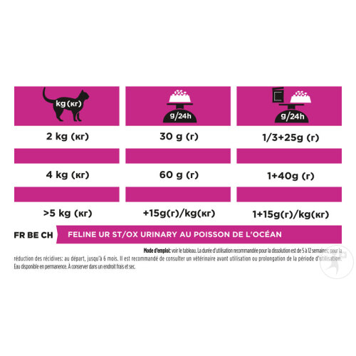Pro Plan Veterinary Diets UR Urinary Croquettes Pour Chat Poissons De L'Océan 5kg-5