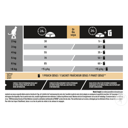 Pro Plan Vital Functions Pour Le Soutient Des Sens Vitaux Croquettes Pour Chat Adulte Saumon 10kg-5