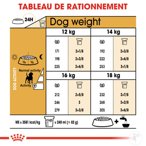 Royal Canin Breed Health Nutrition Adult Beagle Chien 12kg-3