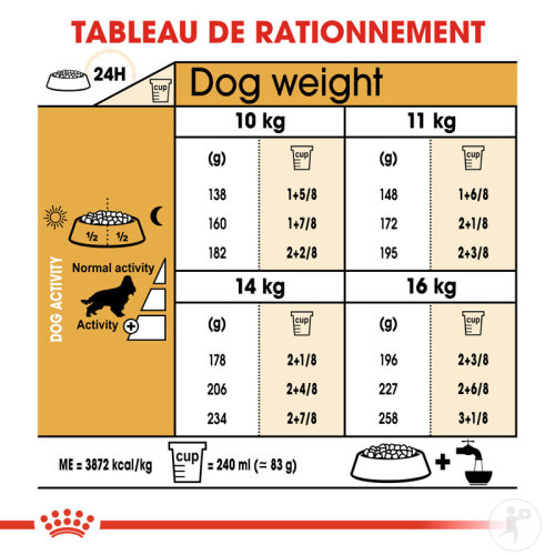 Royal Canin Breed Health Nutrition Adult Cocker 12kg-7