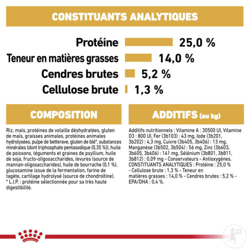 Royal Canin Breed Health Nutrition Adult Cocker 12kg-8
