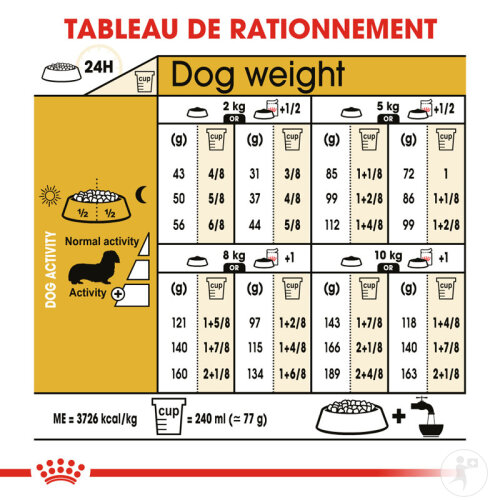 Royal Canin Breed Health Nutrition Adult Race Teckel 7,5kg-8