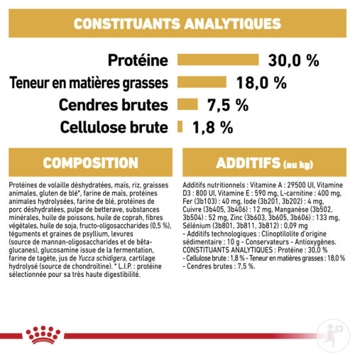 Royal Canin Breed Health Nutrition Boxer Puppy 12kg-9