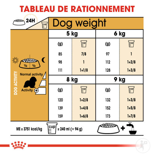 Royal Canin Breed Health Nutrition Cavalier King Charles 7,5kg-7