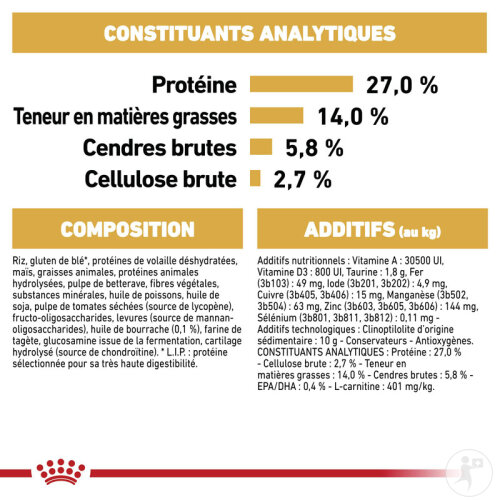 Royal Canin Breed Health Nutrition Cavalier King Charles 7,5kg-8