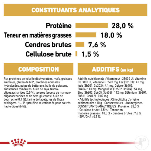 Royal Canin Breed Health Nutrition Shih Tzu Puppy 1,5kg-9