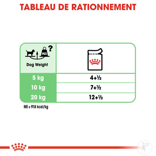 Royal Canin Canine Care Nutrition Digestive Care 12x85g-7
