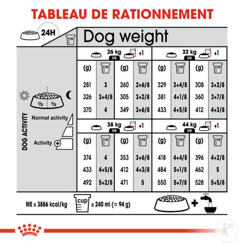 Royal Canin Canine Care Nutrition Maxi Digestive Care 12kg-7