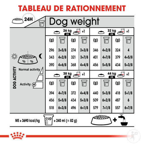Royal Canin Canine Care Nutrition Maxi Relax Care 9kg-7
