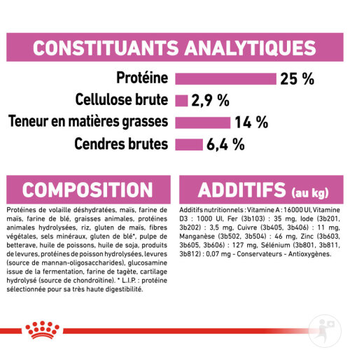 Royal Canin Canine Care Nutrition Maxi Relax Care 9kg-8