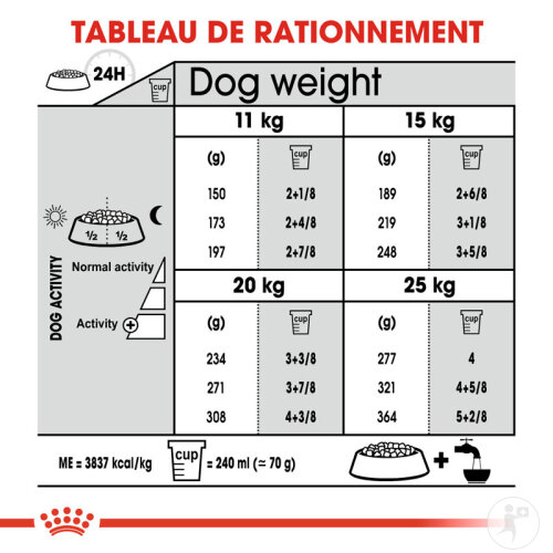 Royal Canin Canine Care Nutrition Medium Dental Care 10kg-6