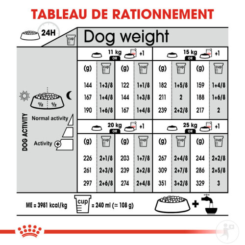 Royal Canin Canine Care Nutrition Medium Dermacomfort 12kg-7