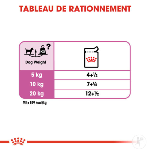 Royal Canin Canine Care Nutrition Relax Care 12x85g-7