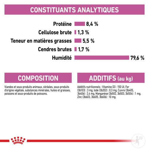 Royal Canin Canine Care Nutrition Relax Care 12x85g-8