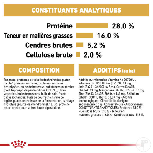 Royal Canin Chihuahua Adult 3kg-8