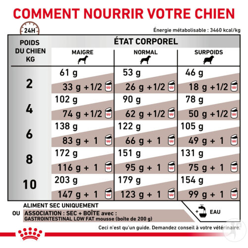 Royal Canin Small Dog Gastrointestinal Low Fat Nourriture Pour Chiens 8kg-6