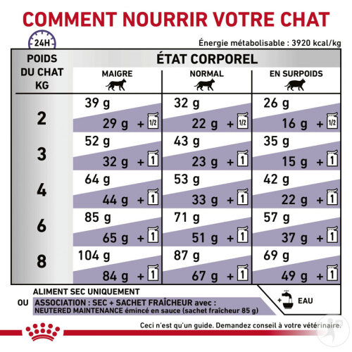 Royal Canin Expert Adult Féline 8kg-6