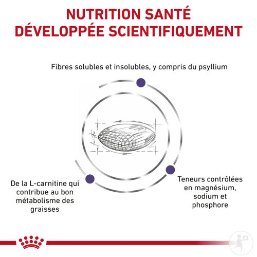Royal Canin Expert Care Nutrition Neutered Satiety Balance Feline 8kg-3