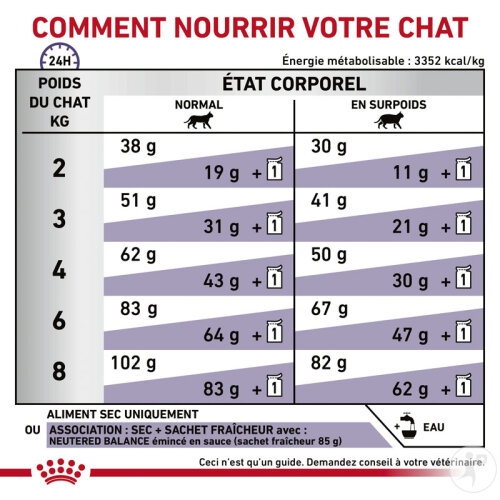 Royal Canin Expert Care Nutrition Neutered Satiety Balance Feline 8kg-6
