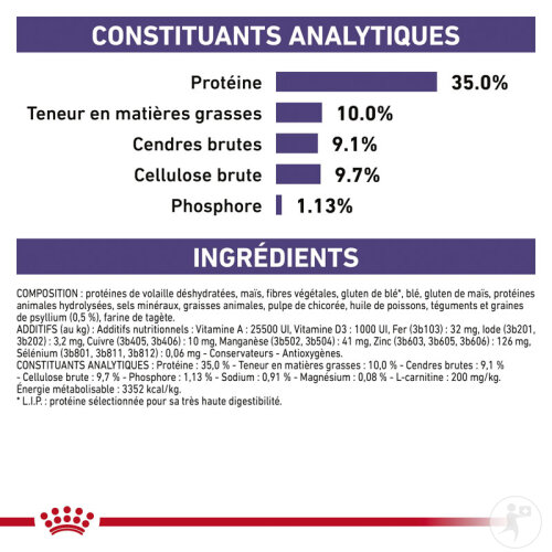 Royal Canin Expert Care Nutrition Neutered Satiety Balance Feline 8kg-7