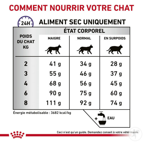 Royal Canin Expert Diet Calm Feline 4kg-6