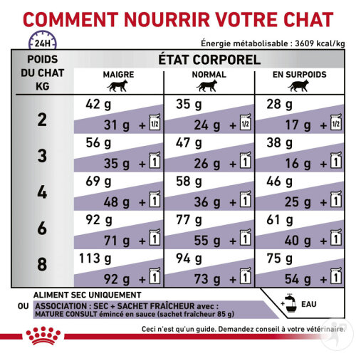 Royal Canin Expert Diet Mature Consult Feline 10kg-6