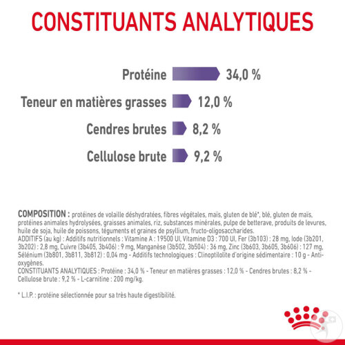Royal Canin Feline Care Nutrition Appetite Control 3,5kg-8