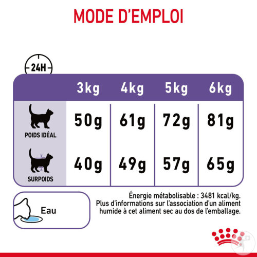 Royal Canin Feline Care Nutrition Appetite Control 3,5kg-9