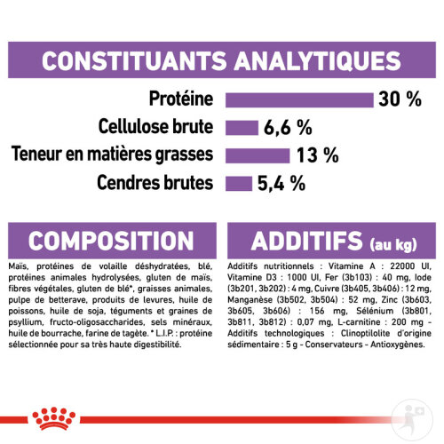 Royal Canin Mini Sterilised Nourriture Pour Chiens 8kg-3