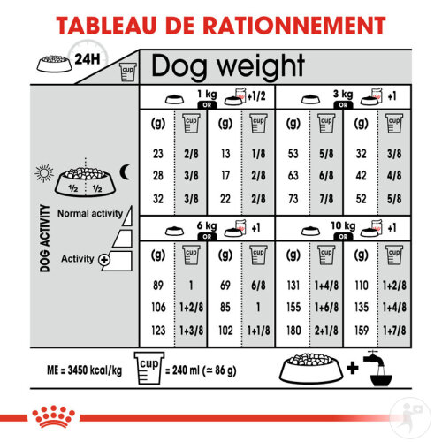 Royal Canin Mini Sterilised Nourriture Pour Chiens 8kg-8