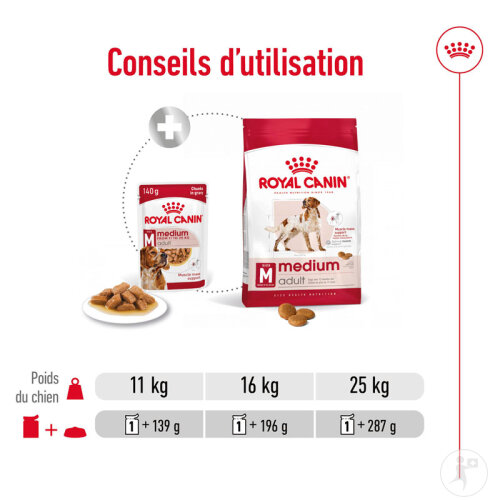 Royal Canin Size Health Nutrition Medium Adult 10x140g-8