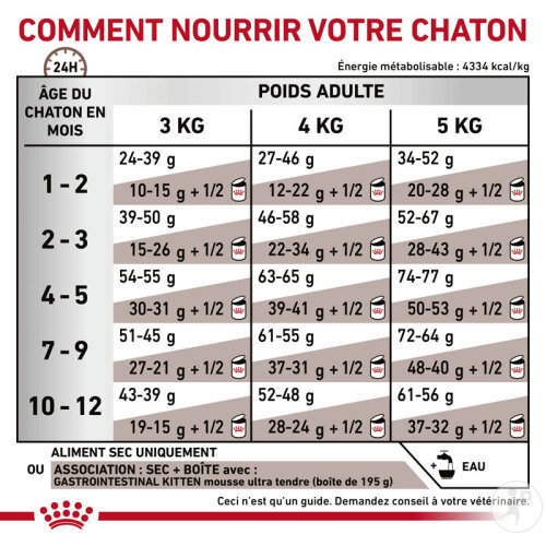 Royal Canin Veterinary Diet Gastrointestinal Kitten 400g-5