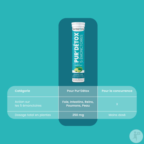Santarôme Pur'Détox 5 Émonctoires Détox Globale 20 Pastilles Effervescentes-7