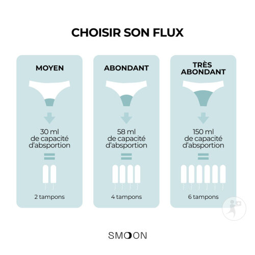 Smoon Culotte Menstruelle Sans Couture Séléné Flux Moyen Beige XL 1 Pièce-4