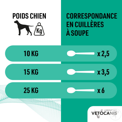 Vetocanis Shampoing Anti-Puces Tiques Et Moustiques Répulsif Chien Tube 300ml-3