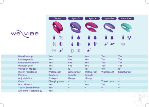 We-Vibe Sync 2 Purple Vibrateur 1 Pièce-4