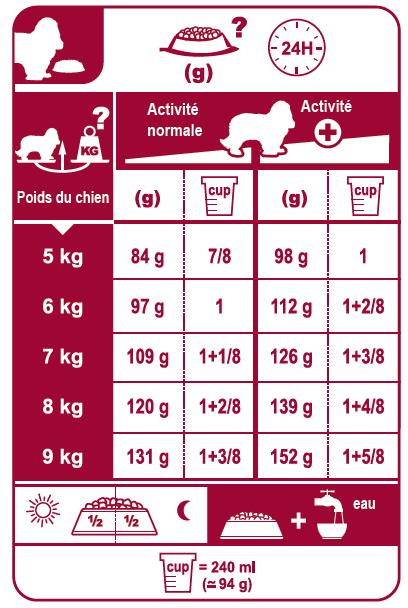 Royal Canin Breed Health Nutrition Cavalier King 1,5kg - Pharmacie en ligne - 1