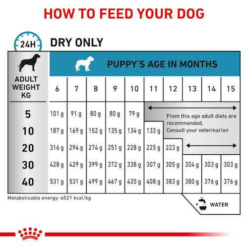 Royal Canin Hypoallergenic Puppy Aliment Di&eacute;t&eacute;tique Complet Chiots 1,5kg - Pharmacie en ligne - 1