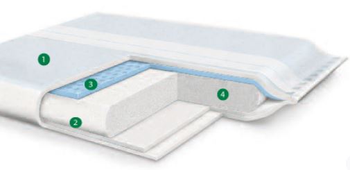Lohmann & Rauscher Vliwazell Hochsaugfähige Universalkompresse Steril 10x10cm Stück 25 (20320) - 1