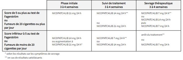 Nicopatchlib 7mg/24h Dispositifs Transdermiques Sevrage Tabagique 7 Pi&egrave;ces  - Pharmacie en ligne - 1